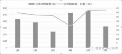 超300股回购目的各异 雅戈尔等市值管理股有看头