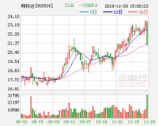 和科达：瑞和成受让29.99%公司股份将成为控股股东