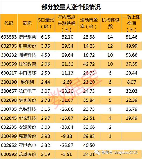 声明:数据宝所有资讯内容不构成投资建议，股市有风险，投资需谨慎。