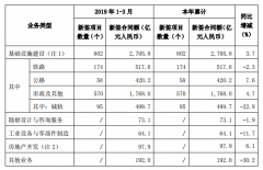 中国中铁董事长李长进、执行董事周孟波离职