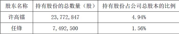 文化长城上演谍中谍大戏：翡翠教育失控 联汛教育放飞 三家潮州陶瓷厂难觅踪迹