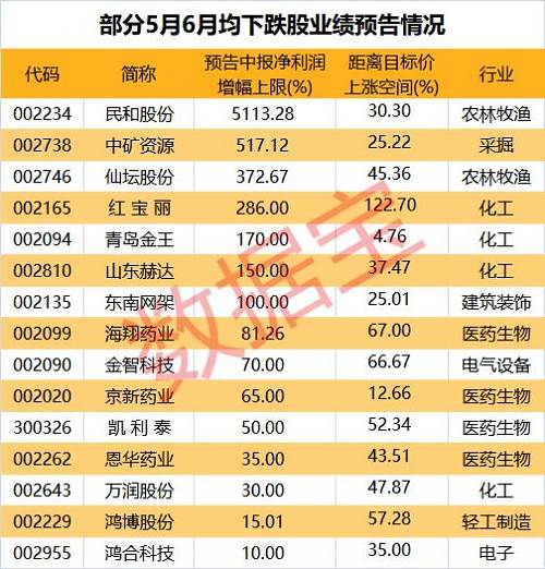 声明：数据宝所有资讯内容不构成投资建议，股市有风险，投资需谨慎。