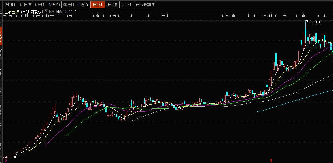 市值蒸发超200亿,兰石重装"神话"破灭_老铁股票