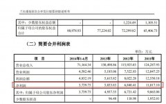 市值蒸发超200亿，兰石重装“神话”破灭