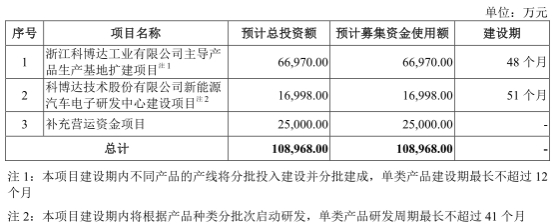 科博达财务数据处处打架 中金保荐人转行的董秘汗颜？