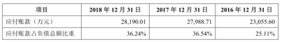 科博达财务数据处处打架 中金保荐人转行的董秘汗颜？