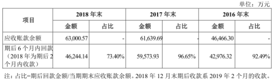 科博达财务数据处处打架 中金保荐人转行的董秘汗颜？