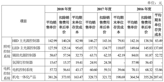 科博达财务数据处处打架 中金保荐人转行的董秘汗颜？