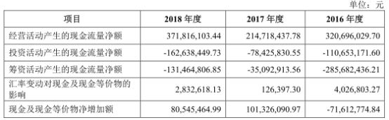 科博达财务数据处处打架 中金保荐人转行的董秘汗颜？