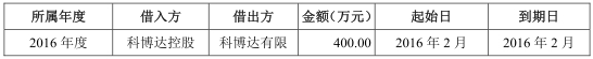 据招股书，上述资金拆入或拆出中，大部分为临时性资金拆借且公司未支付或收取资金拆借利息。由于报告期前期科博达公司治理结构尚未完全规范，且上述资金拆借主要发生在其时公司实际控制人及其家庭成员控制的主体之间；同时，涉及的资金拆借利息金额对公司利润的影响较小，公司未就上述资金拆借支付或收取利息。