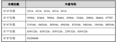 科创板第一股华兴源创中签号出炉 共