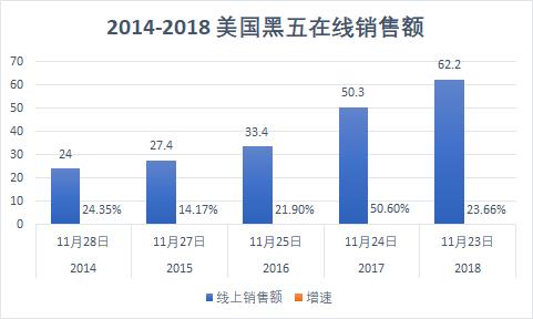 若错过“双十一”的A股行情，美国“黑五”的投资机会了解一下？