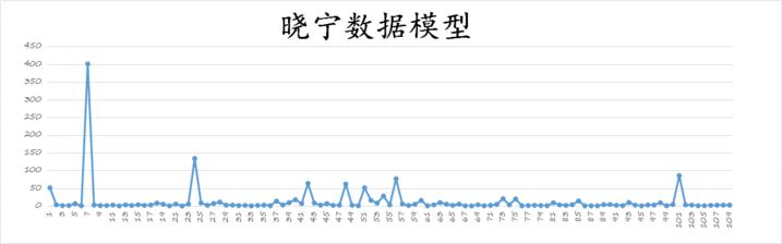 高位白马股终于开始跌了，按照历史数据推断，又要来了