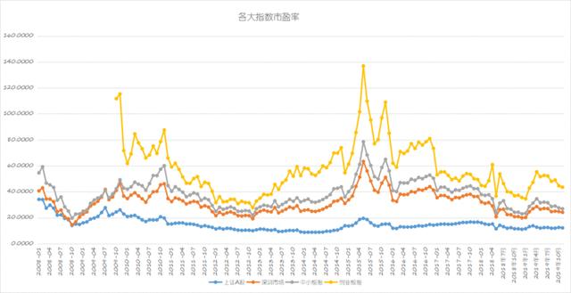 高位白马股终于开始跌了，按照历史数据推断，又要来了