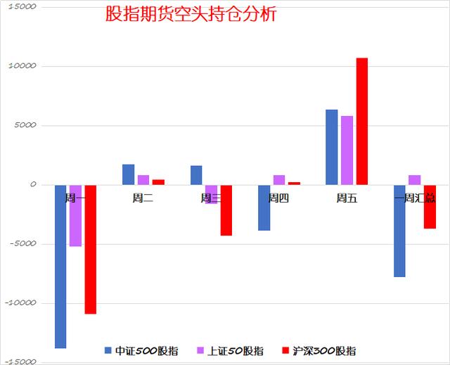 高位白马股终于开始跌了，按照历史数据推断，又要来了