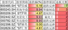 高位白马股终于开始跌了，按照历史数据推断，又要来了