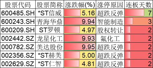 高位白马股终于开始跌了，按照历史数据推断，又要来了