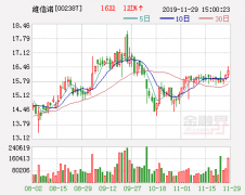 维信诺：控股孙公司获1亿元政府补助