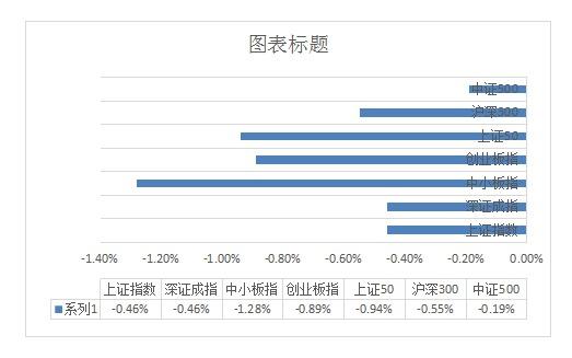 流动性枯竭降临A股！两类题材有抬头态势