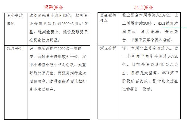 流动性枯竭降临A股！两类题材有抬头态势