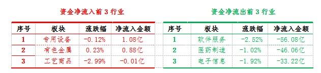 流动性枯竭降临A股！两类题材有抬头态势