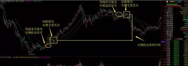 假如茅台现在跌回200元，你真的敢买吗？情绪的作用远大于理智