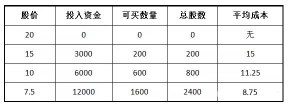 假如茅台现在跌回200元，你真的敢买吗？情绪的作用远大于理智