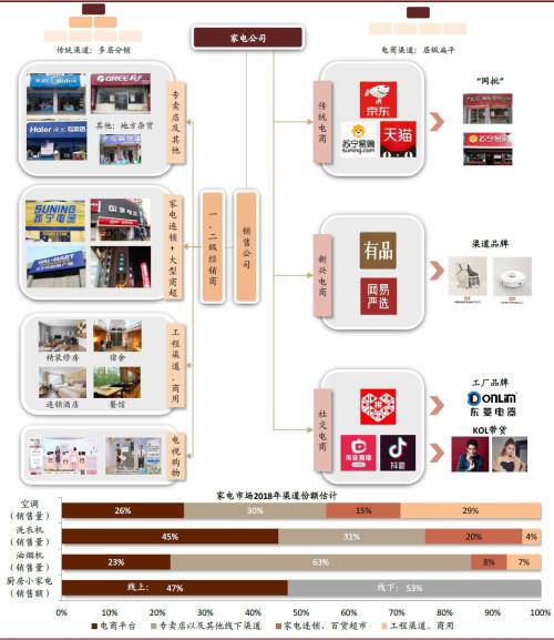 中金2020年家电展望：产业变化精彩，配置龙头为主