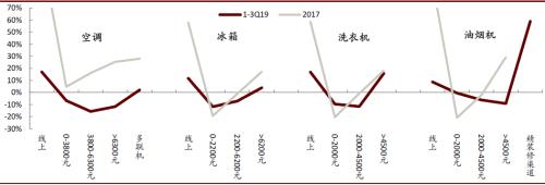 中金2020年家电展望：产业变化精彩，配置龙头为主