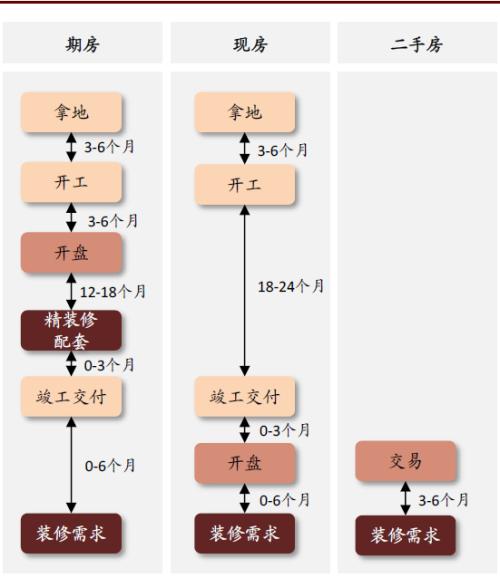 中金2020年家电展望：产业变化精彩，配置龙头为主