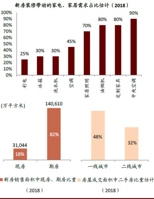 中金2020年家电展望：产业变化精彩，配置龙头为主