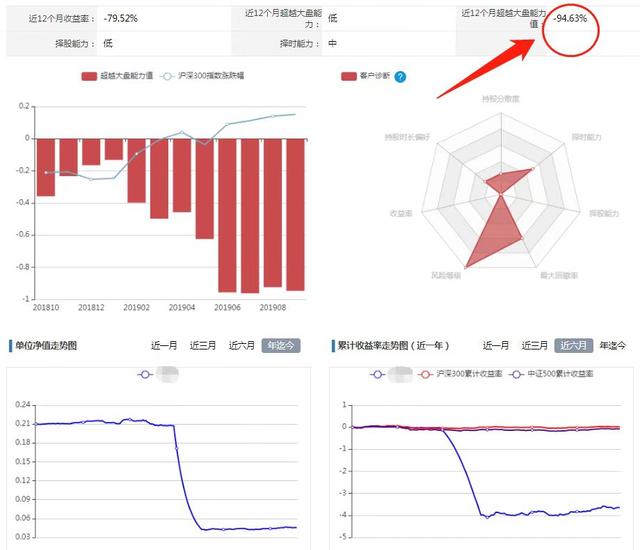 爆亏150万，借钱融资炒股差点让我家庭破碎｜我的理财故事No.2