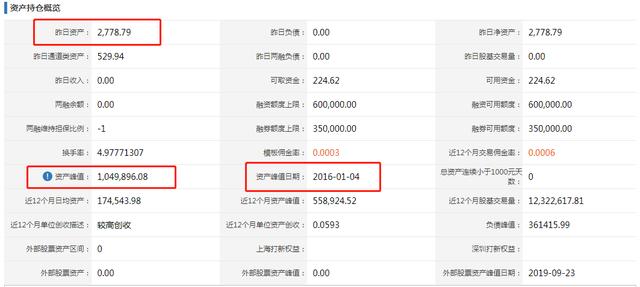 爆亏150万，借钱融资炒股差点让我家庭破碎｜我的理财故事No.2