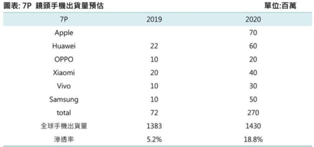 当下市场有哪些可以提前潜伏的题材？