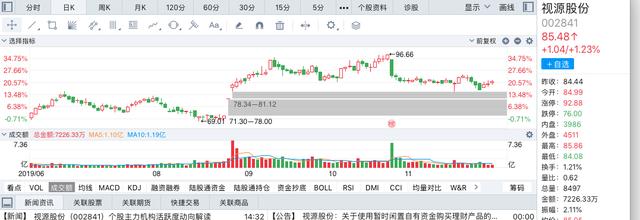 液晶显示主控板卡行业绝对龙头，华为小米都是他的客户，估值偏低