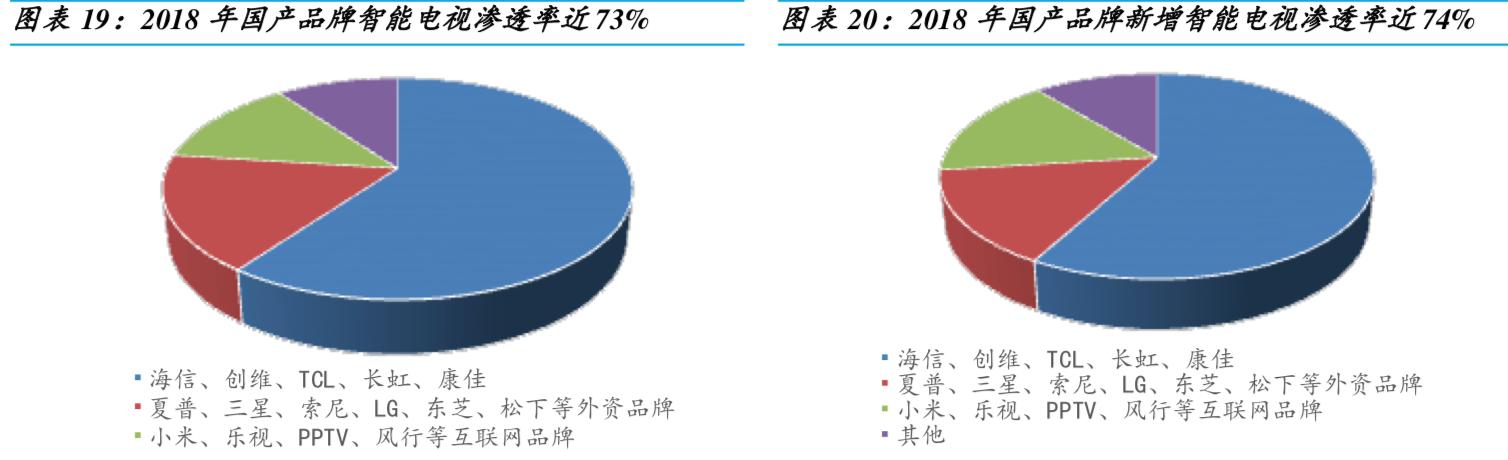 液晶显示主控板卡行业绝对龙头，华为小米都是他的客户，估值偏低