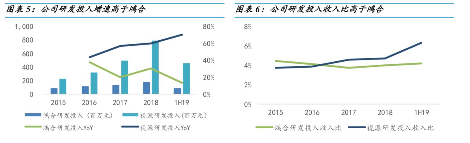 液晶显示主控板卡行业绝对龙头，华为小米都是他的客户，估值偏低