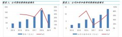 液晶显示主控板卡行业绝对龙头，华为小米都是他的客户，估值偏低