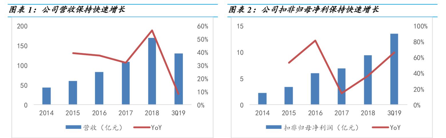 液晶显示主控板卡行业绝对龙头，华为小米都是他的客户，估值偏低