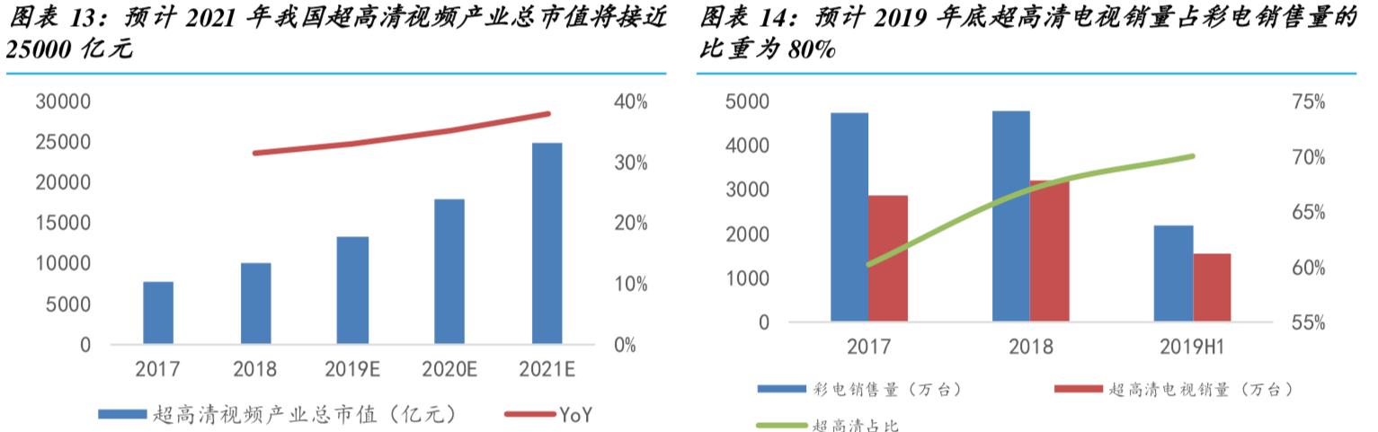 液晶显示主控板卡行业绝对龙头，华为小米都是他的客户，估值偏低