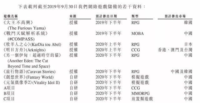 从新三板摘牌到登上港股，我们在心动网络身上能看到什么？