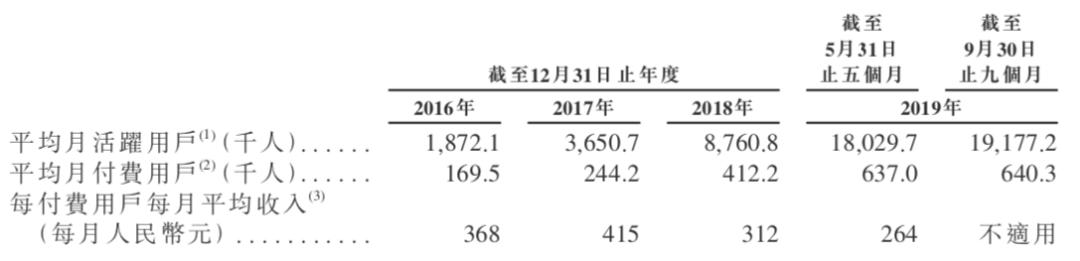 从新三板摘牌到登上港股，我们在心动网络身上能看到什么？