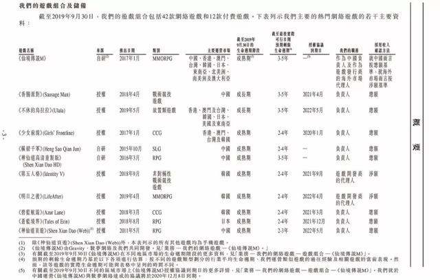 从新三板摘牌到登上港股，我们在心动网络身上能看到什么？