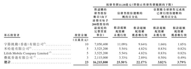 从新三板摘牌到登上港股，我们在心动网络身上能看到什么？