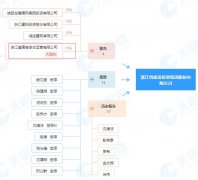 多喜爱：浙建集团二次借壳上市获证监会通过 股票复牌