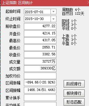 满是心酸泪，IT男炒股12年资金归零，梦醒了