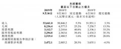 一图看懂小米集团2019年Q3财报：营收536.6亿 净利润25.3亿