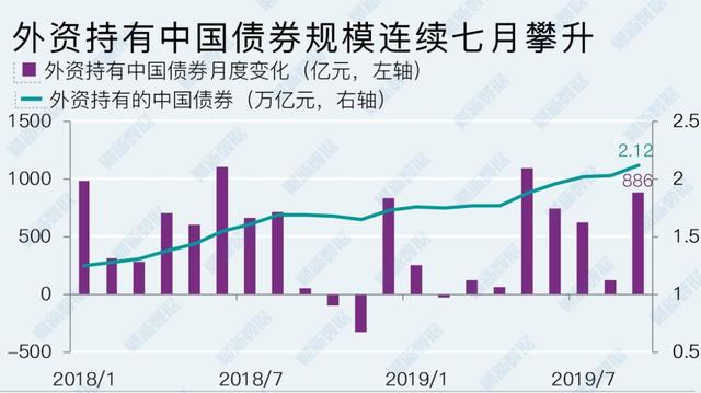 外资持有A股市值达到1.65万亿