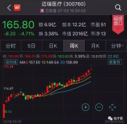 创业板第一市值股与创业板指数投资价值