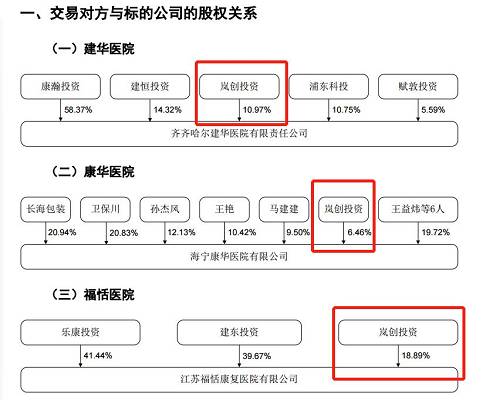 数据来源：千足珍珠发行股份购买资产并募集配套资金暨关联交易报告书